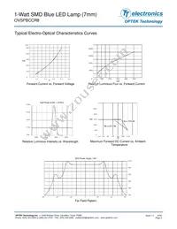 OVSPBCCR8 Datasheet Page 3