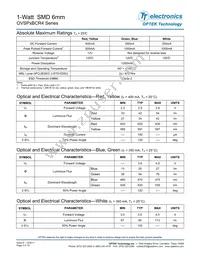 OVSPGBCR4 Datasheet Page 2