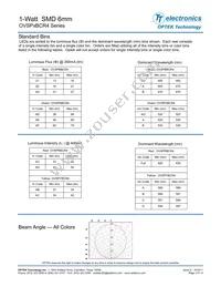 OVSPGBCR4 Datasheet Page 3