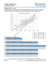 OVSPGBCR4 Datasheet Page 4