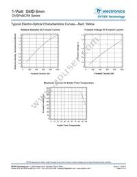 OVSPGBCR4 Datasheet Page 5