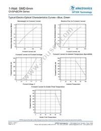 OVSPGBCR4 Datasheet Page 6