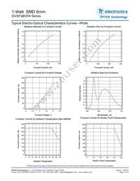 OVSPGBCR4 Datasheet Page 7