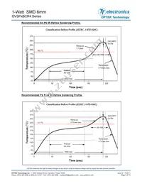 OVSPGBCR4 Datasheet Page 9