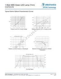 OVSPGCCR8 Datasheet Page 3