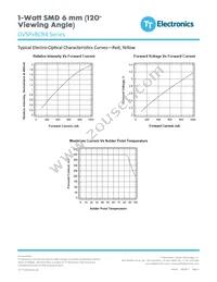 OVSPRBCR4 Datasheet Page 3