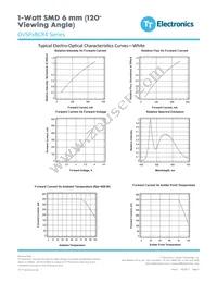 OVSPRBCR4 Datasheet Page 4