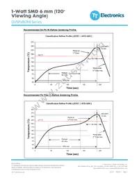 OVSPRBCR4 Datasheet Page 6