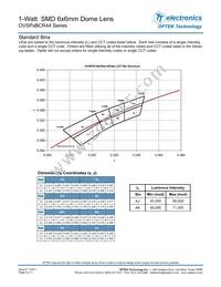 OVSPW1BCR44 Datasheet Page 4