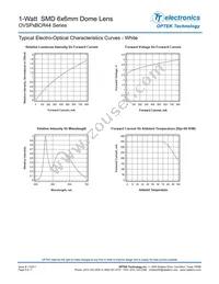OVSPW1BCR44 Datasheet Page 5