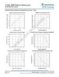 OVSPW1BCR44 Datasheet Page 6