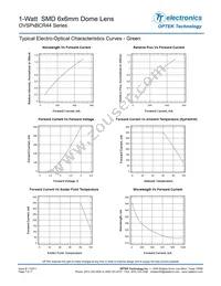 OVSPW1BCR44 Datasheet Page 7