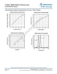 OVSPW1BCR44 Datasheet Page 8