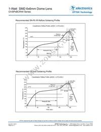 OVSPW1BCR44 Datasheet Page 9