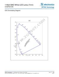 OVSPW7CR8 Datasheet Page 3