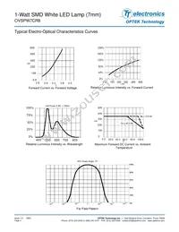 OVSPW7CR8 Datasheet Page 4