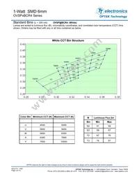 OVSPWBCR4 Datasheet Page 4