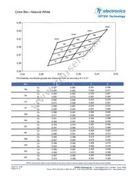 OVSPWBCR4 Datasheet Page 6