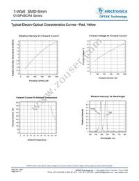 OVSPWBCR4 Datasheet Page 8