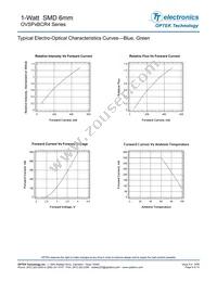 OVSPWBCR4 Datasheet Page 9