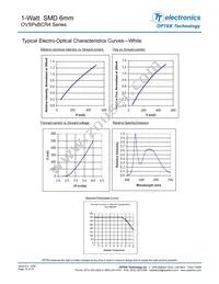 OVSPWBCR4 Datasheet Page 10