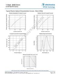 OVSPWBCR4 Datasheet Page 11