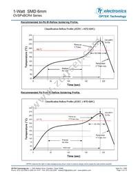 OVSPWBCR4 Datasheet Page 13