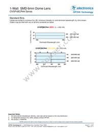 OVSPYBCR44 Datasheet Page 3