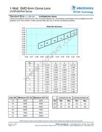 OVSPYBCR44 Datasheet Page 4