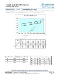 OVSPYBCR44 Datasheet Page 5