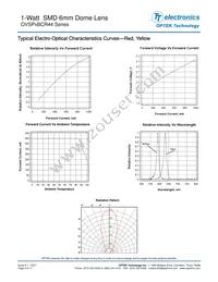 OVSPYBCR44 Datasheet Page 6