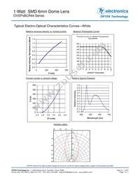 OVSPYBCR44 Datasheet Page 7