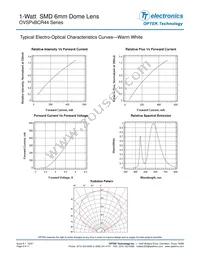 OVSPYBCR44 Datasheet Page 8