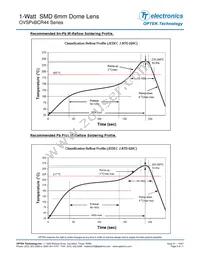 OVSPYBCR44 Datasheet Page 9