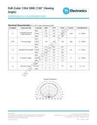 OVSRRGBCC3TM Datasheet Page 3