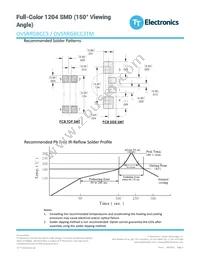 OVSRRGBCC3TM Datasheet Page 5