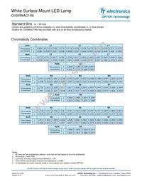 OVSRWAC1R6 Datasheet Page 4