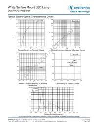 OVSRWAC1R6 Datasheet Page 5