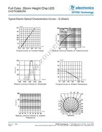 OVSTKGBBCR9 Datasheet Page 4