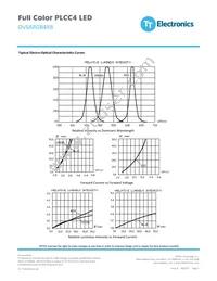 OVSTRGBB1CR8 Datasheet Page 3