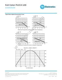 OVSTRGBB1CR8 Datasheet Page 4
