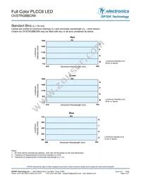 OVSTRGBBCR8 Datasheet Page 3