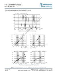 OVSTRGBBCR8 Datasheet Page 4