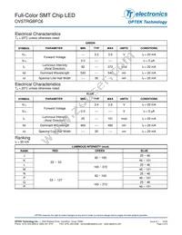 OVSTRGBFC6 Datasheet Page 3