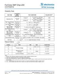 OVSTRGBFC6 Datasheet Page 4