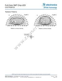 OVSTRGBFC6 Datasheet Page 5