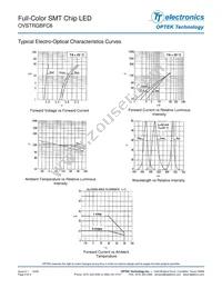 OVSTRGBFC6 Datasheet Page 6