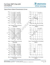 OVSTRGBFC6 Datasheet Page 7