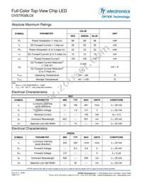 OVSTRGBLC6 Datasheet Page 2