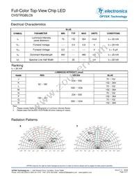 OVSTRGBLC6 Datasheet Page 3